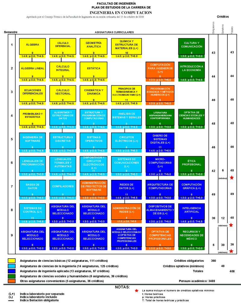 Plan de estudios 2010